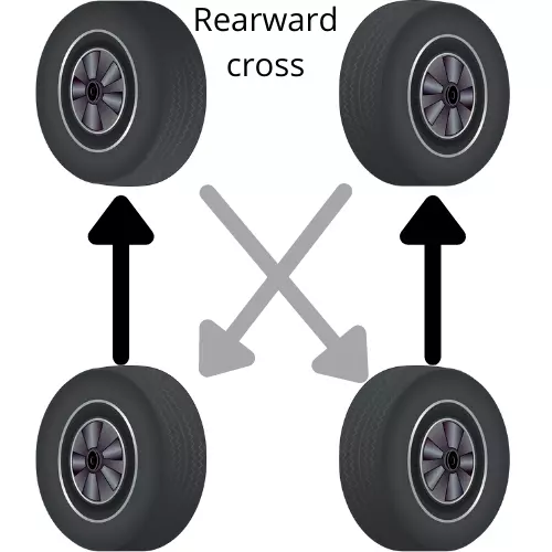 Rearward-cross