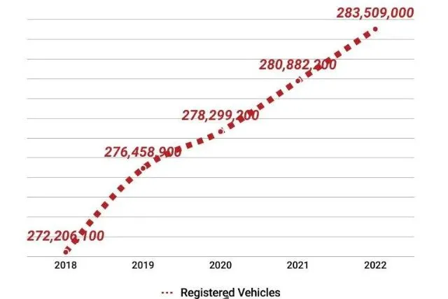 Vehicle Registration Graph